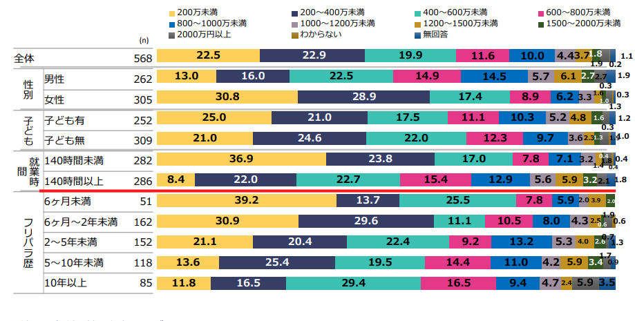 民間給与実態統計調査