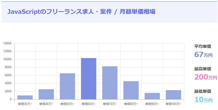 Javascriptの単価