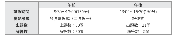 応用情報処理技術者試験