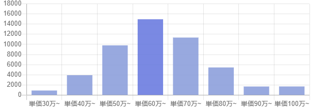 Javaの年収