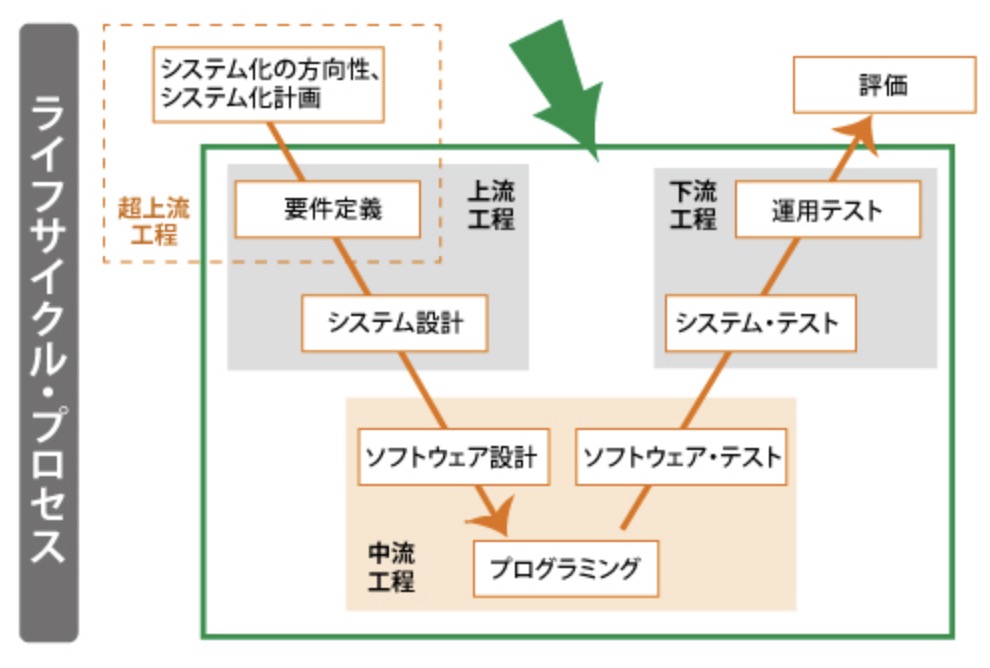 プログラマーとエンジニアの違い1