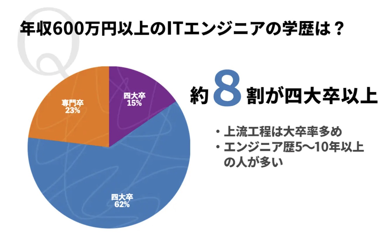 プログラマーが大学で学ぶべき分野1