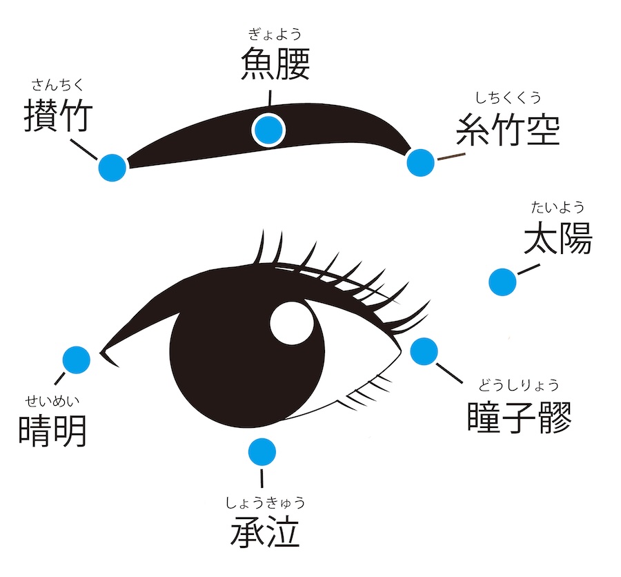 目の疲れや痛みにはツボ押し