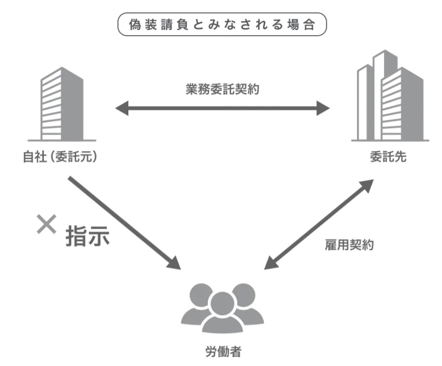 業務委託の責任範囲2