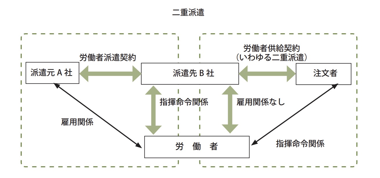 業務委託の責任範囲3