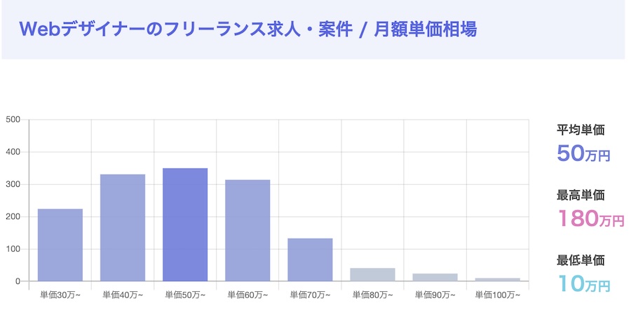 業務委託の相場1