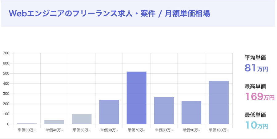 業務委託の相場2