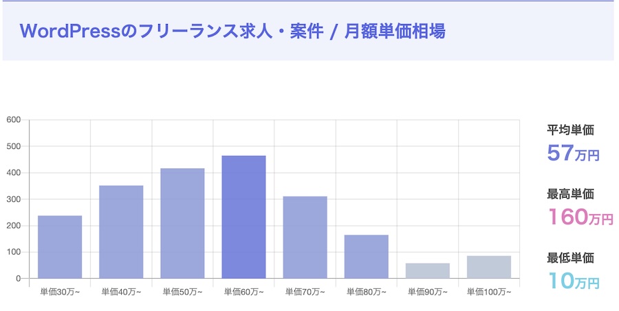 業務委託の相場3