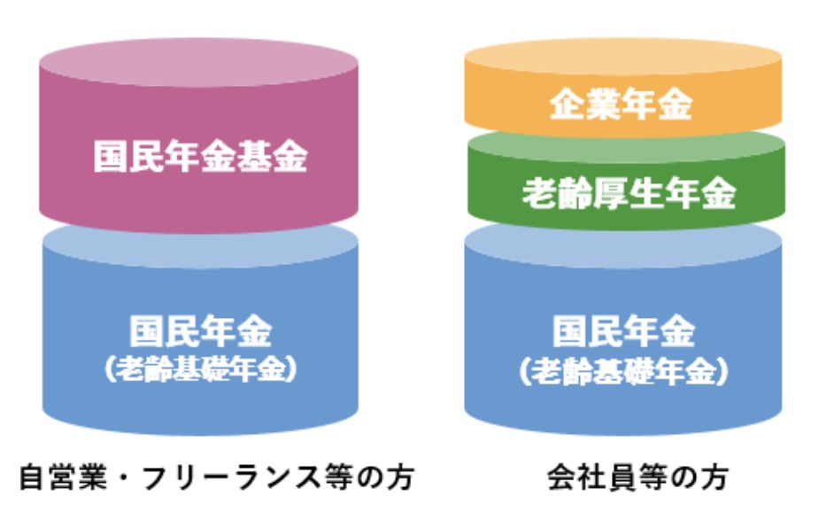 国民年金基金